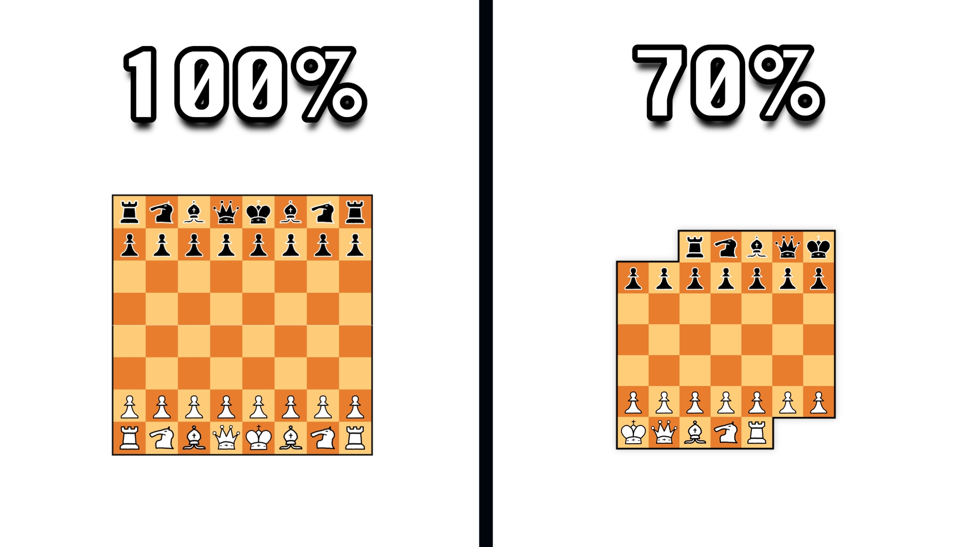 70% Chess!