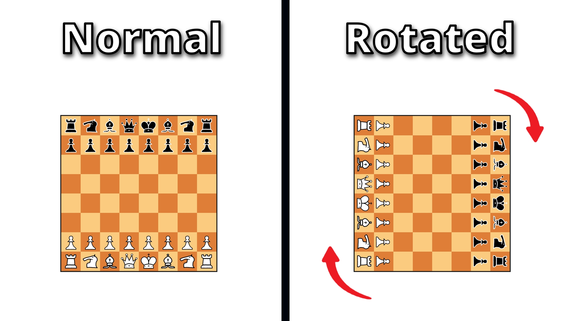 Rotating Board in Chess!