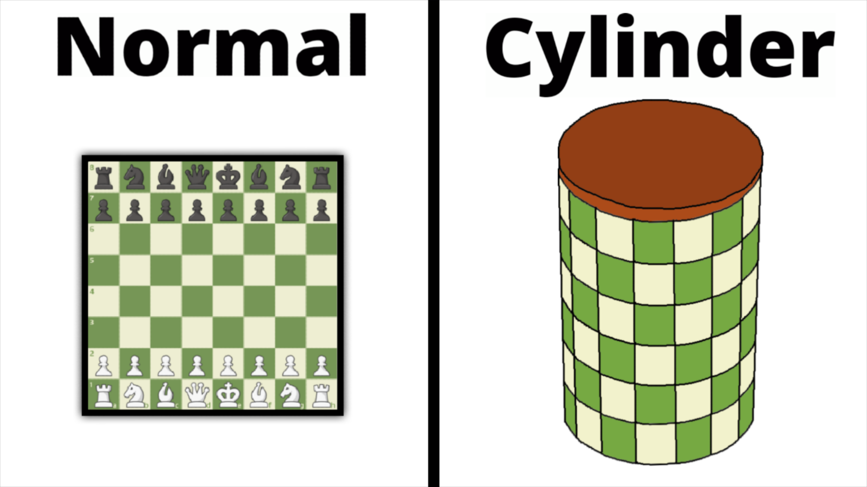 Cylinder Chess