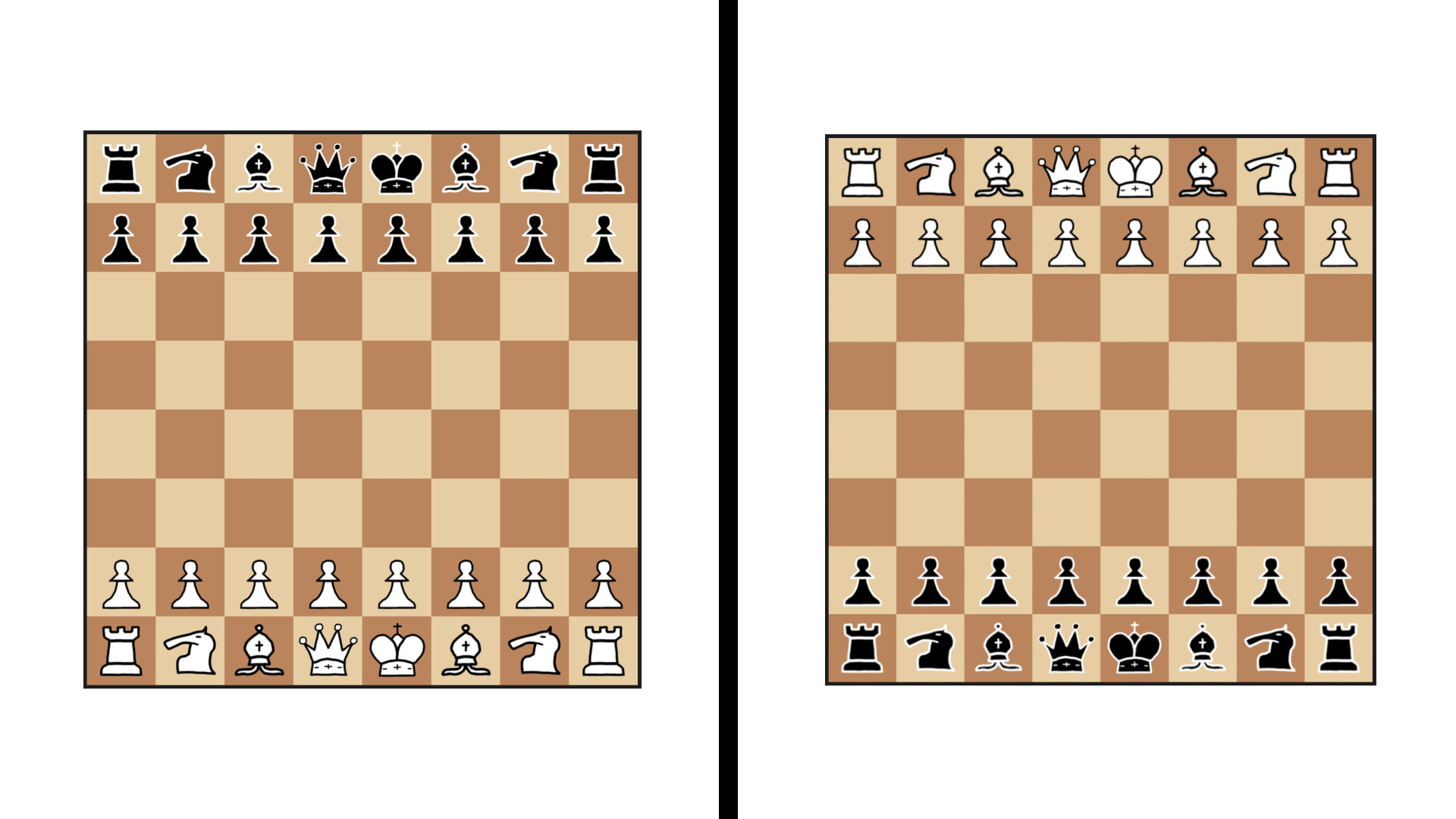 Setups Reversed