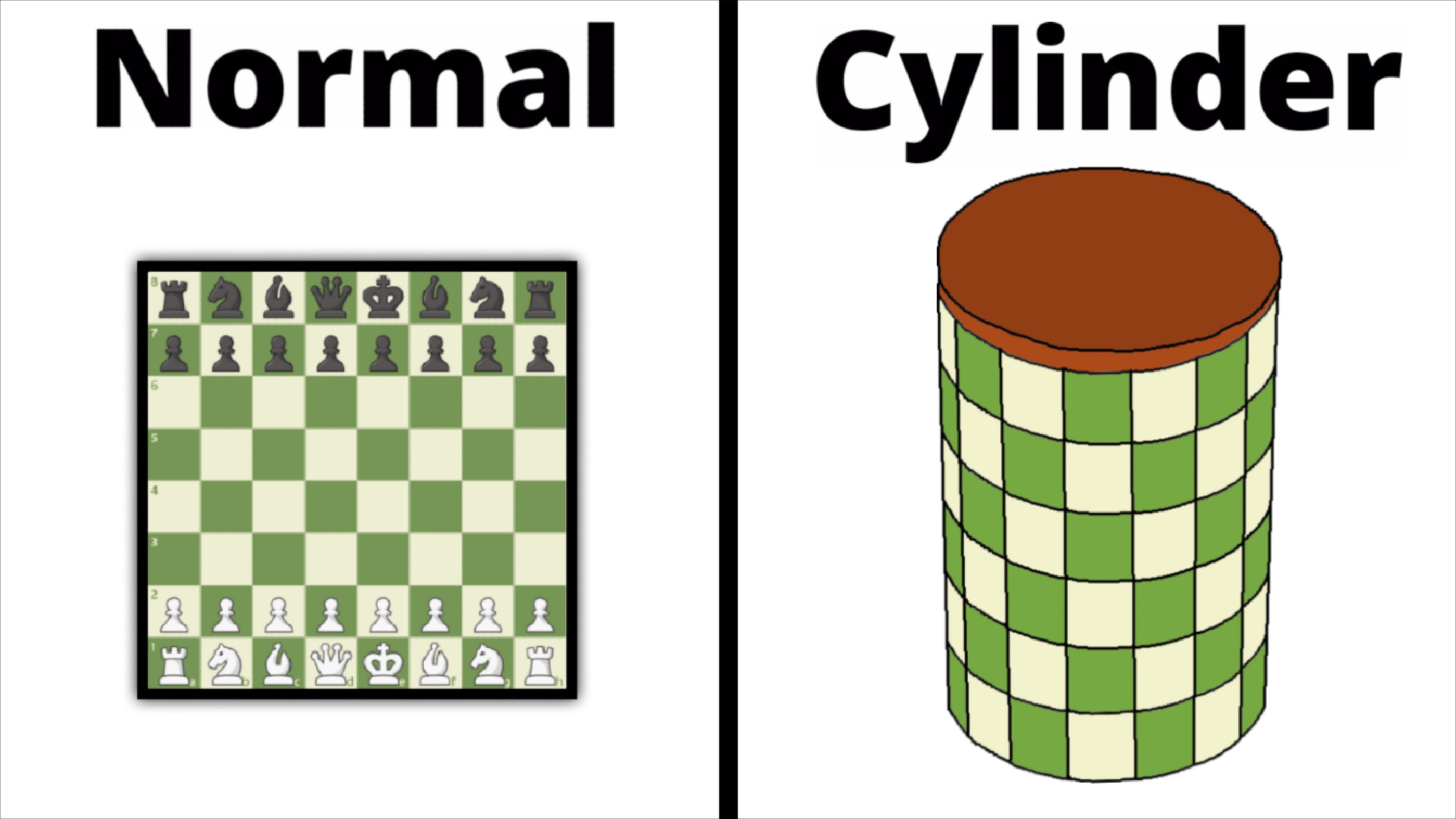 Cylinder Chess